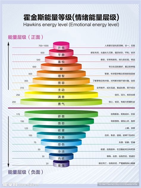 能量表格|能量